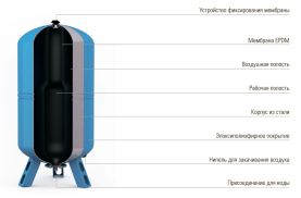 Гидроаккумулятор Wester 50 литров мембранный расширительный бак для водоснабжения WAV 50 0141100 в Архангельске 1