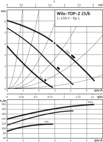 Циркуляционный насос Wilo Top-Z 25/6 EM PN6/10 в Архангельске 2