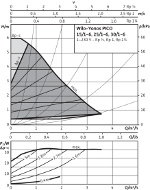 Циркуляционный насос Wilo Yonos Pico 25/1-6-130 с электронным управлением в Архангельске 3