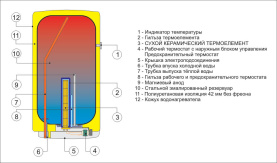 Водонагреватель накопительный вертикальный, навесной OKCE 100 Drazice 1108108101 в Архангельске 3