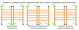 Полотенцесушитель Двин электрический Q (1 - 1/2) 120/60 в Архангельске 1