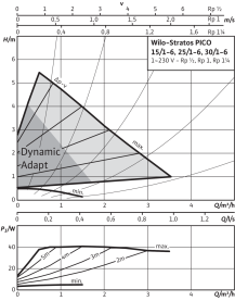 Циркуляционный насос Wilo Stratos PICO 25/1-6 в Архангельске 3