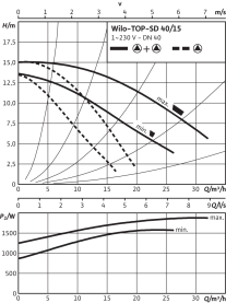 Циркуляционный насос Wilo Top-SD 40/15 EM PN6/10 в Архангельске 4