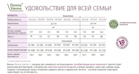 Ванна стальная ВИЗ Donna Vanna 150x70 адриатика, с опорной подставкой, DV-51922 в Архангельске 3