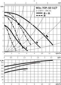 Циркуляционный насос Wilo Top-SD 32/7 EM PN6/10 в Архангельске 4