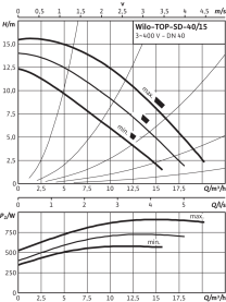Циркуляционный насос Wilo Top-SD 40/15 DM PN6/10 в Архангельске 3