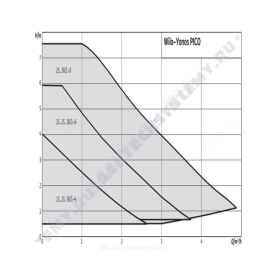 Насос циркуляционный с мокрым ротором YONOS PICO 25/1-4 PN6 1х230В/50 Гц Wilo 4215513 в Архангельске 1