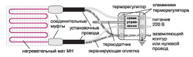 Комплект для электрического теплого пола "Теплолюкс MiNi" МН-155-1,00 в Архангельске 2