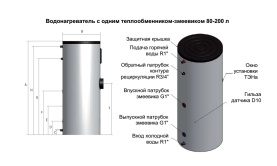 Водонагреватель косвенного нагрева (бойлер), напольный, 39,3 кВт, накопительн. UBT 200 GR Baxi 100020669 в Архангельске 1