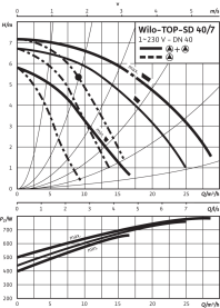 Циркуляционный насос Wilo Top-SD 40/7 EM PN6/10 в Архангельске 4