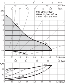 Циркуляционный насос Wilo Stratos PICO 30/1-4 в Архангельске 2