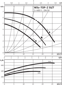 Циркуляционный насос Wilo Top-Z 50/7 DM PN6/10 GG в Архангельске 3