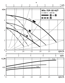 Циркуляционный насос Wilo Top-SD 40/7 DM PN6/10 в Архангельске 4